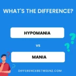 Difference between Hypomania and Mania