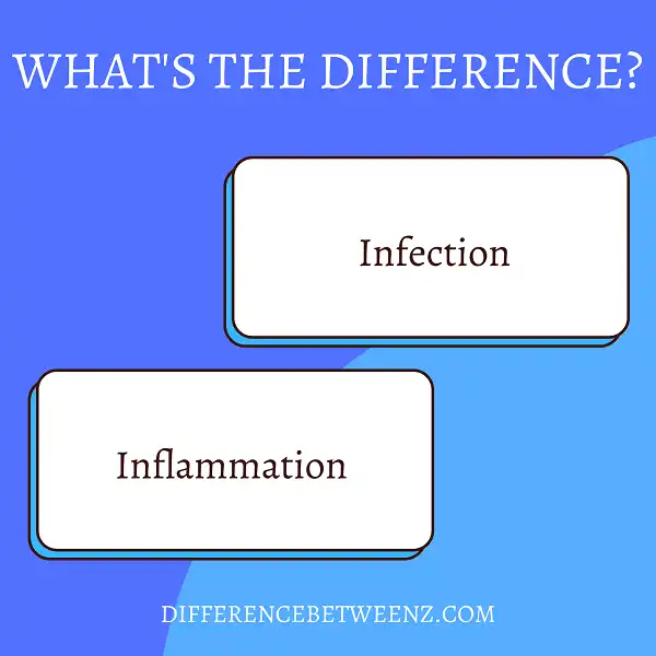 Difference between Infection and Inflammation