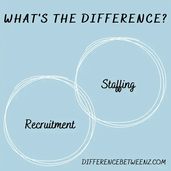 Difference between Recruitment and Staffing