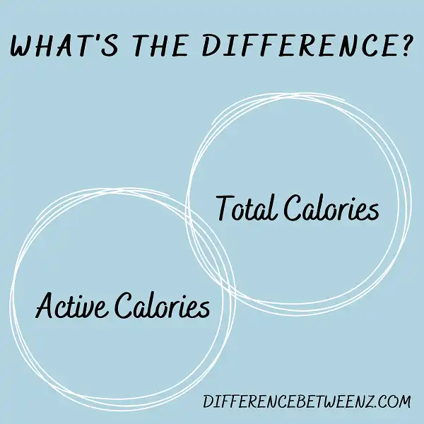 Difference between Active Calories and Total Calories
