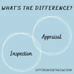 Difference between Inspection and Appraisal