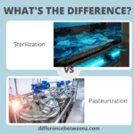 Difference between Sterilization and Pasteurization